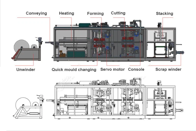three-station thermofroming machine three-station thermofroming machine